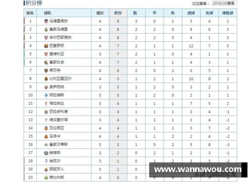 德甲、西甲、意甲榜首大战：最新积分榜！拜仁0-3失利，皇马4-0大胜，国米4-2逆转